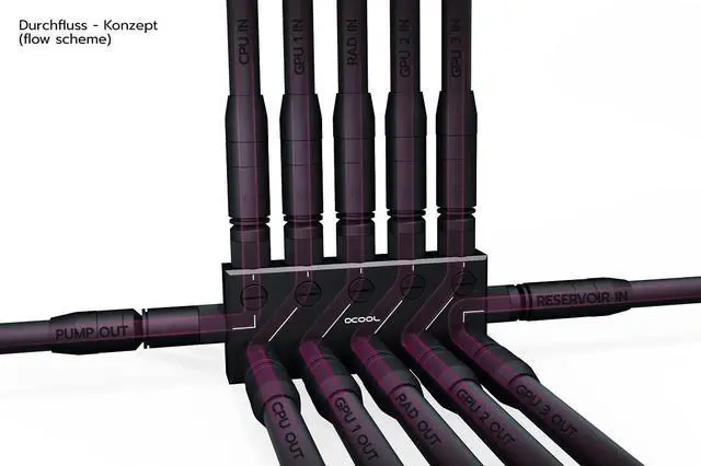 Alt view image 4 of 5 - Alphacool ANKES Distro Plate C5