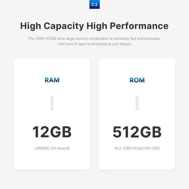 Alt view image 4 of 5 - origimagic Dual 1G LAN Mini PC Intel N150 3.6GHz, 12GB LPDDR5 512GB NVMe SSD, 4K Triple Displays (HDMI x2, DP), Wi-Fi 5, BT 5.0, Micro PC for Firewall, NAS, Home Server, Desktop Computers, Office