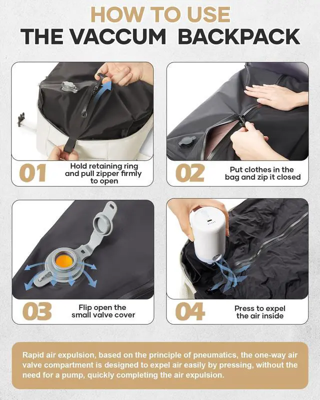 Alt view image 5 of 5 - Vacuum Travel Backpack with Pump for Women,Personal Item Carry on Backpacks Flight Approved 18x14x8 inches for Men,Laptop Waterproof Work Compression bags Casual Daypack Beige.