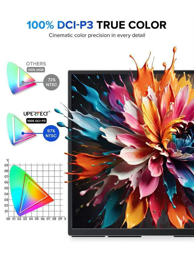 Alt view image 5 of 5 - UPERFECT Portable Monitor Touchscreen 2K QLED22" Gaming Monitor w/VESA & 180° Adjustable Stand, 2560×1440 QHD FreeSync HDR, 100% DCI-P3, USB-C HDMI Travel Second Monitor for Laptop, PC, Game Console