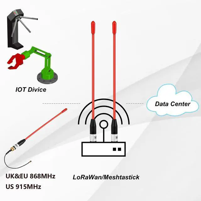 Alt view image 3 of 5 - 2PCS Meshtastic LoRa Antenna 915MHz 10dBi Gain - Omni SMA Male Connector 17cm Long Range Soft Whip Antenna (Red)