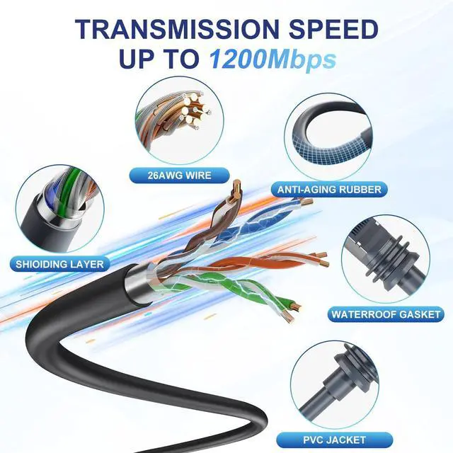 Alt view image 2 of 5 - Star Link GEN3 Cable 150ft Starlink Ethernet Extension Cable Waterproof High Speed Cat 6 Ethernet Standard Replacement Long Cord for Satellite V3 Sata Internet Starlink Routing Network Kit