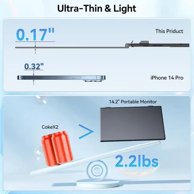 Alt view image 3 of 5 - POTTMACEE 14.2 Triple Laptop Screen Extender, 0.17" Ultra-Slim FHD 1080P Portable Monitor for Laptop, Tri-Screen Travel Monitor Extender, Plug-Play for Windows/Mac/Chrome, Fit 13-17.3 Laptops