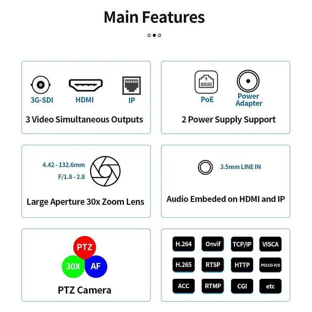 Alt view image 5 of 5 - SMTAV PTZ Camera with 3G-SDI, HDMI and IP Streaming Outputs, 30X + 8X Zoom, Video Conference Live Streaming Camera for Broadcast, Conference, Events, Church and School