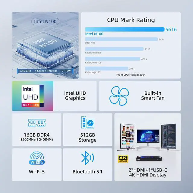 Alt view image 2 of 5 - MeLE Mini PC with Win-11-Pro,Micro Desktop Computer Overclock 4C N100 16GB RAM DDR4 512GB SSD, 4K Triple Display, USB-C, USB3.2/WiFi/BT/Ethernet on Business Home Office Linux Portable PCnot Fanless