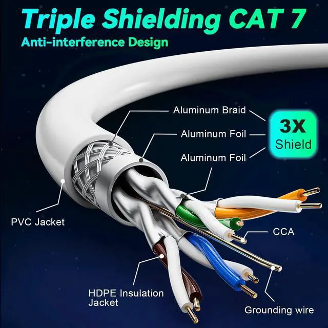 Alt view image 2 of 5 - Cat 7 Ethernet Cable 100ft, SFTP Cat7 Triple Shielded Patch Cables, Outdoor&Indoor Cat 7 Ethernet Cable, Heavy Duty High Speed 10Gbps 600Mhz, Waterproof Direct Burial for Modem Router PS4/PS5