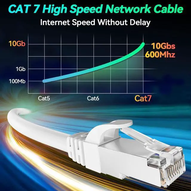 Alt view image 4 of 5 - Cat 7 Ethernet Cable 100ft, SFTP Cat7 Triple Shielded Patch Cables, Outdoor&Indoor Cat 7 Ethernet Cable, Heavy Duty High Speed 10Gbps 600Mhz, Waterproof Direct Burial for Modem Router PS4/PS5