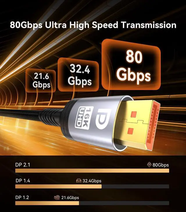 Alt view image 4 of 5 - Sniokco 80Gbps DisplayPort Cable 2.1 10FT, 16K DP Cable 16K@60Hz 8K@240Hz 4K@540Hz 360Hz 240Hz Compatible with HDR HDCP 2.3 DSC FreeSync G-Sync Monitor Graphics RTX 5090 4090 PC HDTV