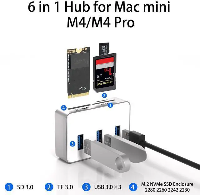 Alt view image 2 of 5 - USB C Hub for Mac mini M4/M4 Pro with M.2 Nvme SSD Enclosure, 6 in 1 Mac mini M4 Dock with 3 * 5Gbps USB 3.0, SD/TF Car Slot, Mac mini M4 Nvme Adapter Fits 2230/2242/2260/2280