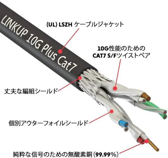 Alt view image 3 of 4 - LINKUP - [Tested with Versiv CableAnalyzer Cat7 Ethernet Cable -15 FT (2 Pack) 10G Double Shielded RJ45 S/FTP | Network Internet LAN Switch Router Game | High-Speed | 26AWG Black
