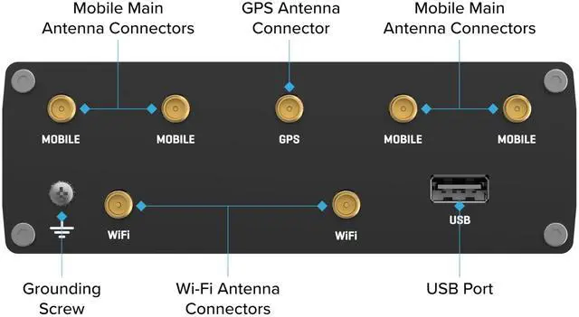 Alt view image 3 of 5 - Teltonika RUTM50 5G Industrial Router  Dual SIM Failover, WiFi 5, Gigabit Ethernet, VPN & RMS Support (RUTM50000000)