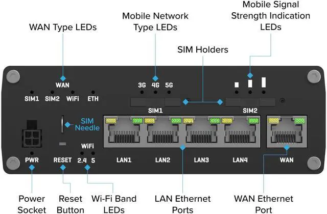 Alt view image 4 of 5 - Teltonika RUTM50 5G Industrial Router  Dual SIM Failover, WiFi 5, Gigabit Ethernet, VPN & RMS Support (RUTM50000000)