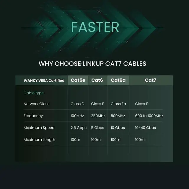 Alt view image 3 of 5 - LINKUP - [Tested with Versiv CableAnalyzer Cat7 Ethernet Cable -10 FT (3 Pack) 10G Double Shielded RJ45 S/FTP | Network Internet LAN Switch Router Game | High-Speed | 26AWG White