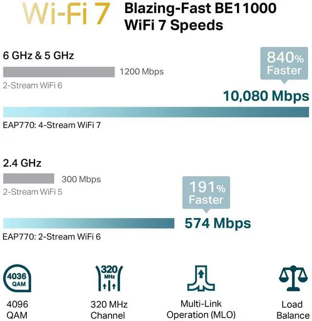 Alt view image 2 of 5 - TP-Link Omada WiFi 7 Wireless Access Point | BE11000 Tri-Band | 2.5G Port | PoE or DC Powered, DC Adapter Included | Seamless Roaming | Easy Setup | 5-Year Warranty | Omada Remote Managed(EAP770)