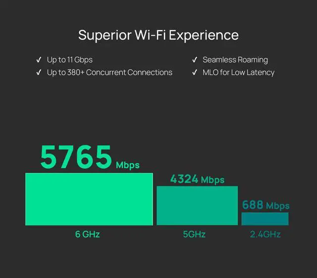 Alt view image 4 of 5 - TP-Link Omada WiFi 7 Wireless Access Point | BE11000 Tri-Band | 2.5G Port | PoE or DC Powered, DC Adapter Included | Seamless Roaming | Easy Setup | 5-Year Warranty | Omada Remote Managed(EAP770)