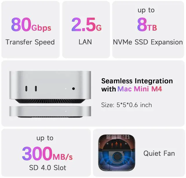 Alt view image 2 of 5 - BEELINK EX Mate Mini-B 80Gbps Mac mini M4 Dock & Stand, Up to 8TB NVMe SSD Expansion, PD3.0 Port, SD4.0 Card Reader, 2.5G LAN, 2*USB-A 5Gbps for Laptops/Desktop PC/Mini PC