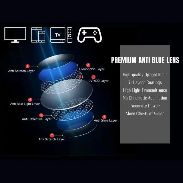 Alt view image 4 of 5 - Blue Light Blocking Reading Glasses for Women Men Stylish Retro Square Premium Readers Reduce Eye Strain Comfortable (Black, 2.25, x)