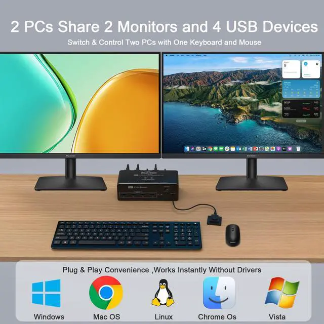 Alt view image 2 of 5 - DEMEXBOOK HDMI KVM Switch 2 Monitors 2 Computers 8K@60Hz 4K@120Hz, with 4 USB 3.0 Ports for 2 Computers Sharing 2 Monitors, Extended/Copy Mode, with Power Adapter,Includes Remote & 2 USB Cables
