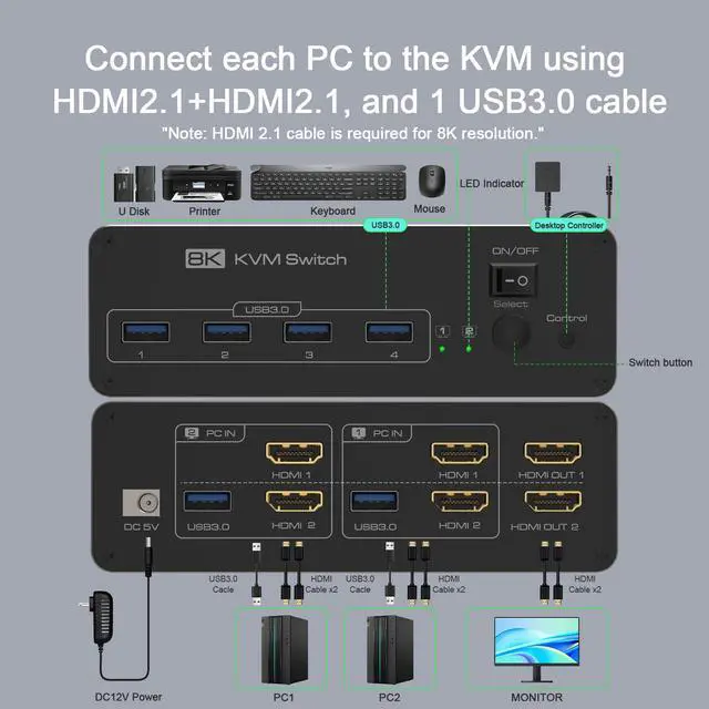 Alt view image 3 of 5 - DEMEXBOOK HDMI KVM Switch 2 Monitors 2 Computers 8K@60Hz 4K@120Hz, with 4 USB 3.0 Ports for 2 Computers Sharing 2 Monitors, Extended/Copy Mode, with Power Adapter,Includes Remote & 2 USB Cables