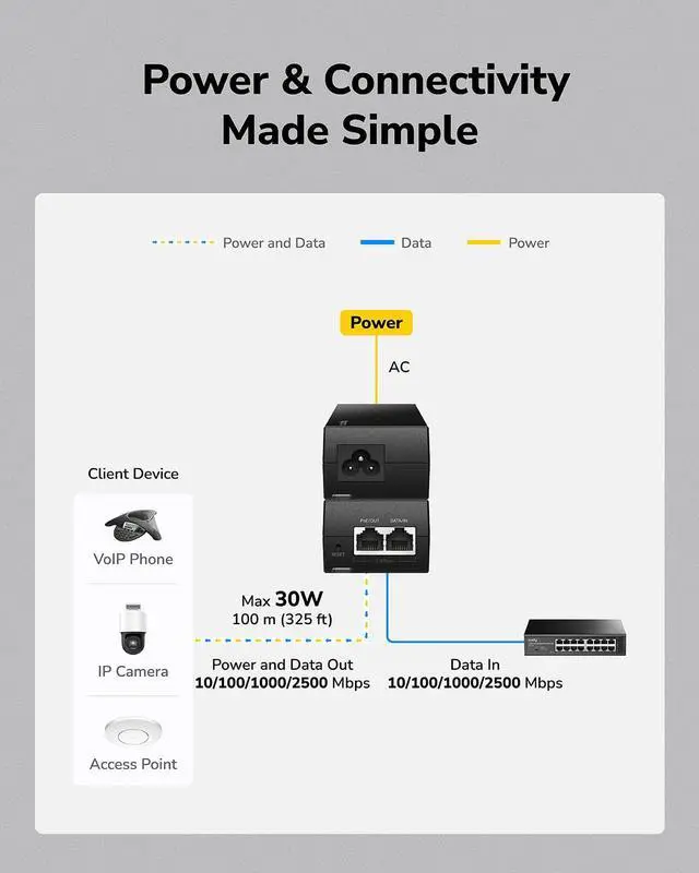 Alt view image 3 of 5 - Cudy New 30W 2.5 Gbps PoE++ Injector Adapter, 30W, 2500/1000/100Mbps RJ-45, IEEE 802.3af / 802.3at Compliant, up to 100 Meters (325 Feet), PoE200H