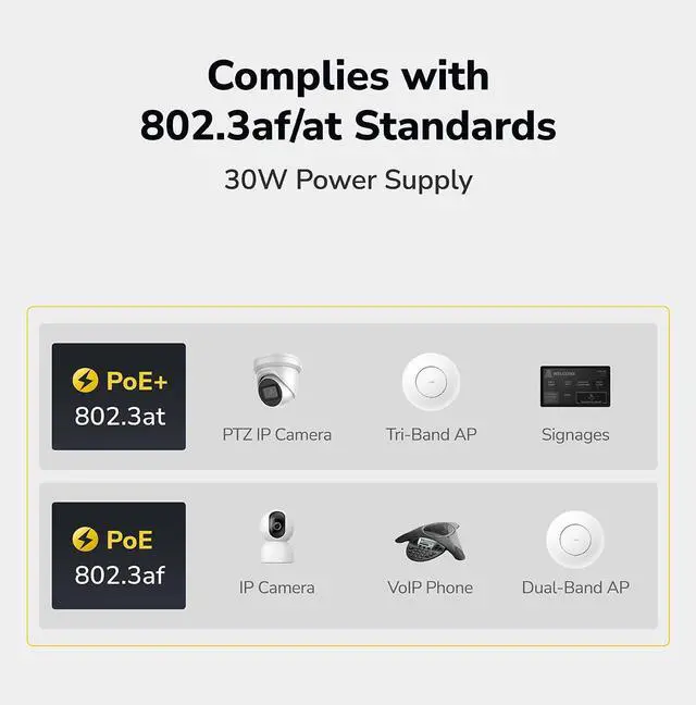 Alt view image 4 of 5 - Cudy New 30W 2.5 Gbps PoE++ Injector Adapter, 30W, 2500/1000/100Mbps RJ-45, IEEE 802.3af / 802.3at Compliant, up to 100 Meters (325 Feet), PoE200H