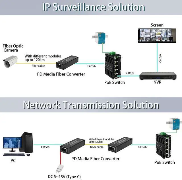 Alt view image 4 of 5 - PoE Powered Gigabit Media Converter, 10/100/1000TX to SFP Fiber, Supports 120km, Multi/Single Mode SFP, Dual Power (Type-C DC or IEEE 802.3at PoE+), for IP Surveillance, Network Extension