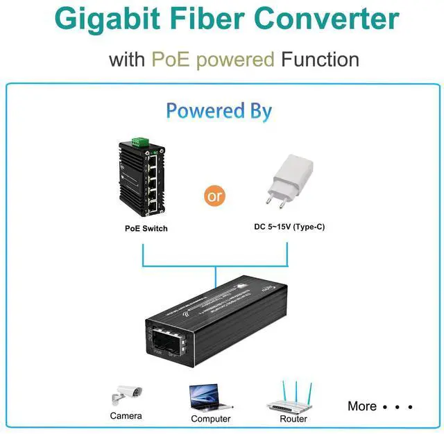 Alt view image 2 of 5 - PoE Powered Gigabit Media Converter, 10/100/1000TX to SFP Fiber, Supports 120km, Multi/Single Mode SFP, Dual Power (Type-C DC or IEEE 802.3at PoE+), for IP Surveillance, Network Extension