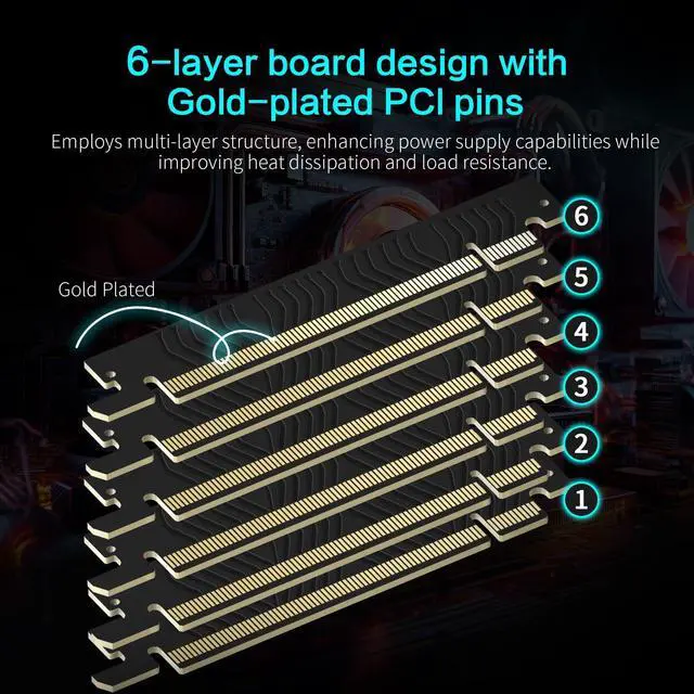 Alt view image 5 of 5 - NovaGrowth PCIE 5.0 Riser Cable,PCI-E 16X 128GB/s Compatible with PCIE 4.0 and WRX80/ 90E, RTX4090/ 5090/ RX7900XTX, Gen 5 GPU Graphics Card Extension Cable,Black 200mm