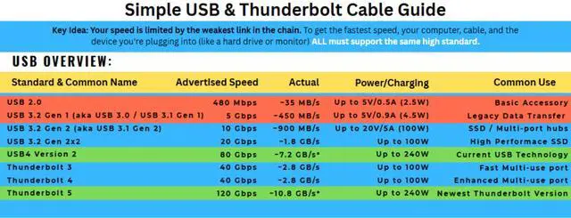 Alt view image 2 of 4 - Combo-Pack 5 Angle USB-C Adapter Kit, Up to [8K@60Hz, 240W Charging, 80Gbps Data Transfer] USB4 Compatible with Thunderbolt 3/4, iPhone, Steam Deck (Black)
