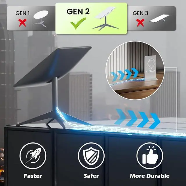 Alt view image 3 of 5 - AConnect Starlink Cable Replacement for Starlink Rectangular Satellite V2, 33FT Grey, 1200 Mbps Waterproof