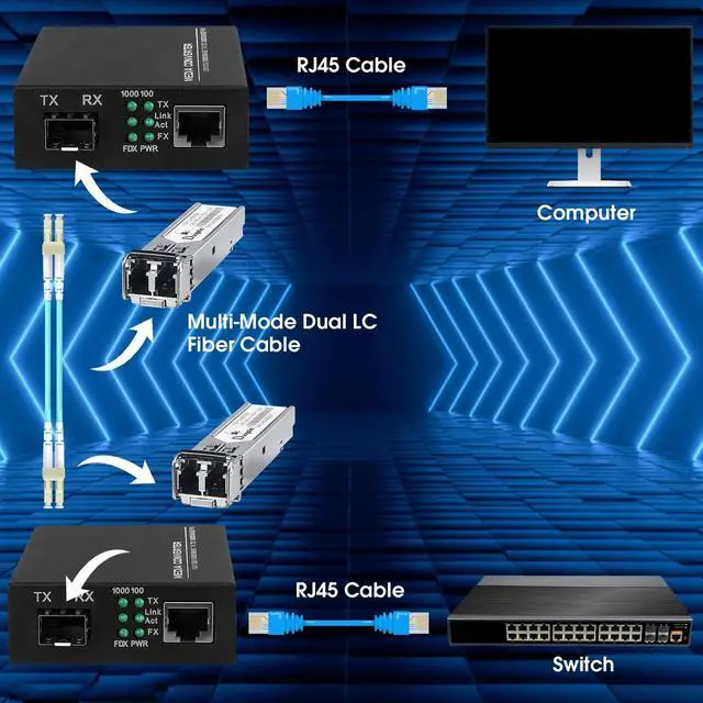 Alt view image 4 of 5 - 2-Pack Fiber to Ethernet Media Converter with Gigabit Multi-Mode SFP LC Module, 1.25G SFP to 10/100/1000M RJ45, MMF, 850nm, up to 550m (1804 ft)