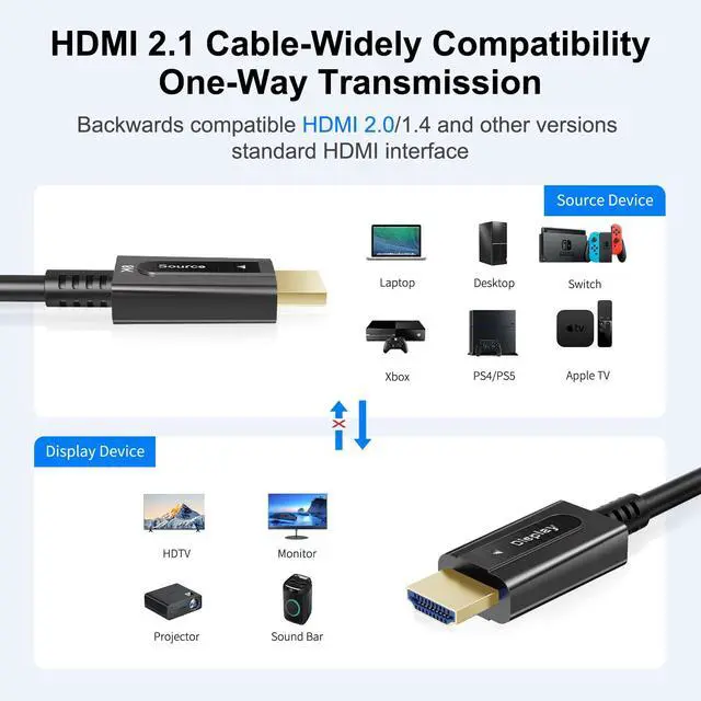 Alt view image 3 of 5 - YilianOptoe 8K Fiber Optic HDMI 2.1 Cable 15ft/5m,Ultra High Speed Long Fiber HDMI Cord,48Gbps,8K@60Hz 4K@120Hz, eARC HDR10 Dolby Vision for PS4/PS5, Xbox X/S,HDTV, Home Theater Gaming