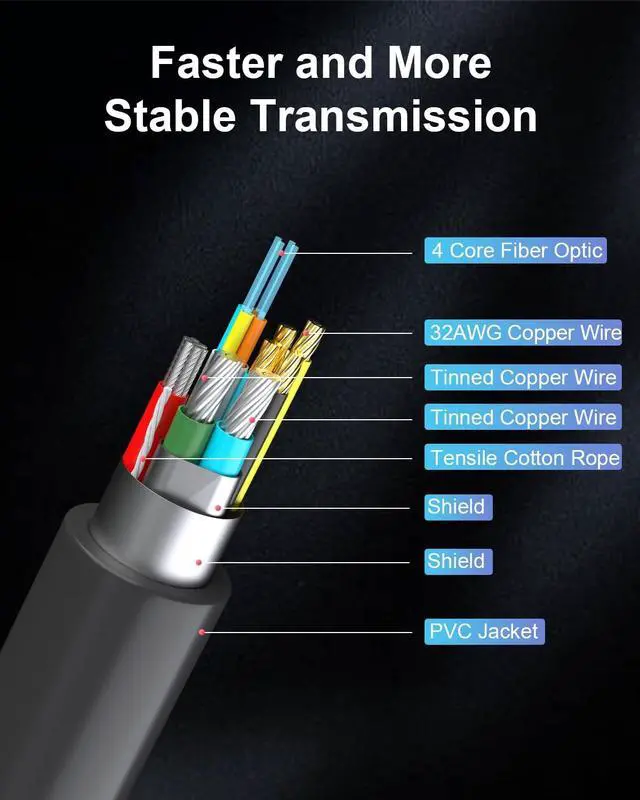 Alt view image 4 of 5 - Fiber Optic 8K HDMI Cable 83FT, Long HDMI 2.1 Cable, 48Gbps Ultra High Speed Thin Fiber HDMI Cord, 8K@60Hz 4K@120Hz, eARC, HDCP 2.2&2.3, Dynamic HDR, 3D, for Home Theater HDTV Monitor Game PS5