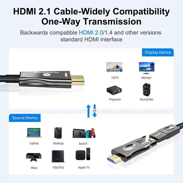 Alt view image 3 of 5 - YilianOptoe 8K Detachable Fiber Optic HDMI Cable 33ft,Long HDMI 2.1 Cable,Ultra High Speed Fiber HDMI Cord,48Gbps,8K@60Hz 4K@120Hz, for PS4/PS5, Xbox X/S, Monitor,Projector in Wall Wiring