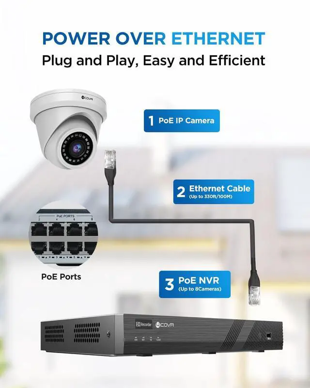 Alt view image 3 of 5 - 4COVR 5MP PoE Security IP Camera Outdoor IP67, Wired Surveillance Dome Camera with Smart Human/Vehicle Detection, 110 Wide View Angle 2.8mm Lens, 18Pcs IR LED 100ft HD Night Vision, LY97AX5MA