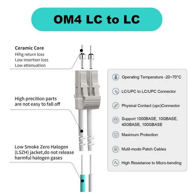 Alt view image 2 of 5 - FiberPrime- OM4 LC to LC Fiber Patch Cable, Duplex Multimode, MM Fiber Optic Patch Cable, 40G/100G, 50/125um, LSZH, 2m/6ft, 5Pack