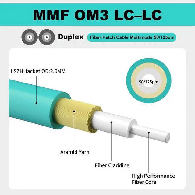 Alt view image 3 of 5 - FiberPrime- OM4 LC to LC Fiber Patch Cable, Duplex Multimode, MM Fiber Optic Patch Cable, 40G/100G, 50/125um, LSZH, 2m/6ft, 5Pack