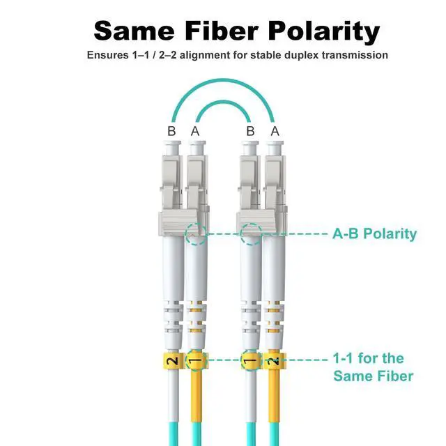 Alt view image 4 of 5 - FiberPrime- OM4 LC to LC Fiber Patch Cable, Duplex Multimode, MM Fiber Optic Patch Cable, 40G/100G, 50/125um, LSZH, 2m/6ft, 5Pack