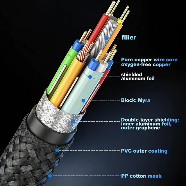 Alt view image 5 of 5 - Jumaocun HDMI 2.2 Cable 96Gbps, 16K 8K@120Hz 4K@240Hz HDR10+ eARC Ultra High Speed HDMI Cord for PS5 PS5 Pro Xbox Series X/S Gaming Laptop TV Monitor Home Theater Dolby Atmos HDCP 2.3 VRR(10, feet)