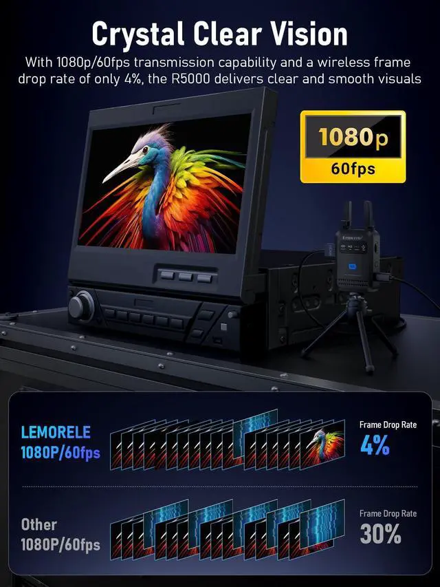 Alt view image 5 of 5 - Lemorele Wireless HDMI Transmitter Receiver 1080P 50ms Low Latency 656ft