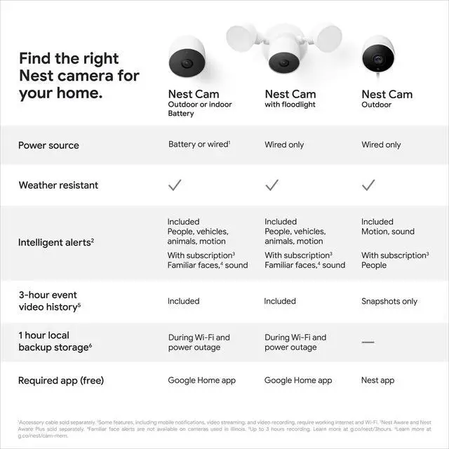 Alt view image 5 of 5 - Google Nest Cam Outdoor - 1st Generation - Weatherproof Camera - Surveillance Camera with Night Vision - Control with Your Phone