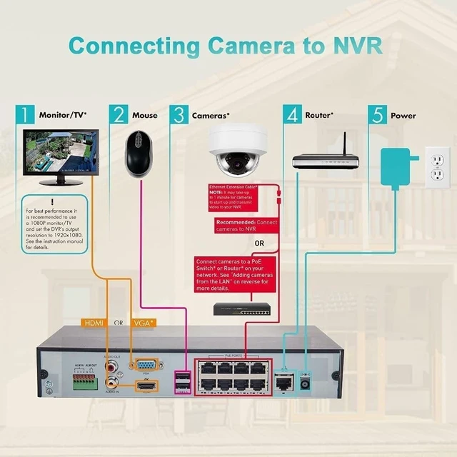 Alt view image 4 of 5 - Real HD 5MP Vandal PoE IP Camera Outdoor, 2.8mm Wide Angle, H.265, 65ft IP67 Waterproof, Must Work with a NVR, Does not Work by Itself.