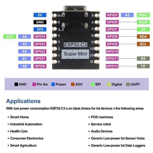 Alt view image 4 of 5 - 10pcs ESP32-C3 Mini Development Board ESP32 Mini Development Board ESP32C3 MCU Board RP2040 WiFi Bluetooth Type C Single-Core Processor Module