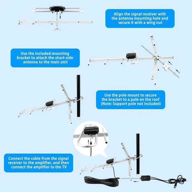 Alt view image 4 of 5 - Digital TV Antenna Outdoor,HD Antenna for Smart TV, Supports Attic/Roof Antenna,360Reception 4K 1080P and 32.6ft Cable & Long Range