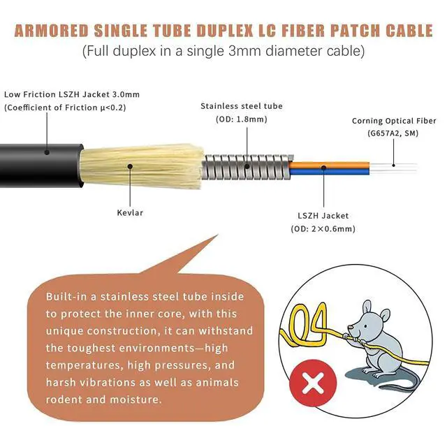 Alt view image 2 of 5 - Bangun 10-Pack - 5m Uniboot LC to LC Armored Fiber Patch Cable, Singlemode 9/125um Fiber Optic Cable Jumper Optical Patch Cord, Duplex, (OS1/OS2 Compatible), LSZH Black