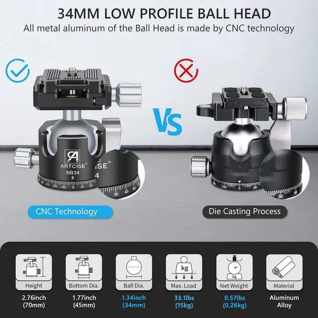 Alt view image 2 of 5 - 34mm Ball Low Profile Tripod Head with 2 Arca Swiss Quick Release Plates Professional CNC Aluminum 360 Rotating Panoramic Ball Head for DSLR Cameras Monopod Camcorder Slider Max Loading 33.1lbs/15kg