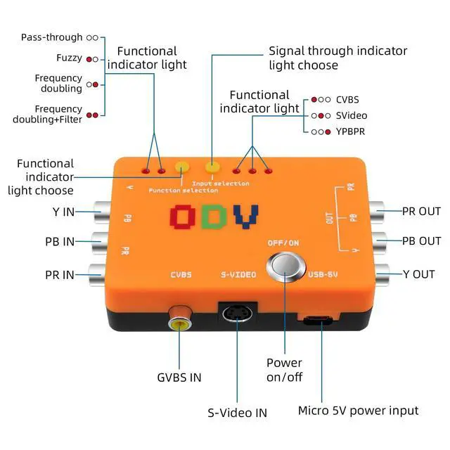 Alt view image 4 of 5 - Mcbazel ODV-II Component/AV/CVBS/S-Video to Component Converter for Retro Gaming Console, Not Compatible with RGB Signals