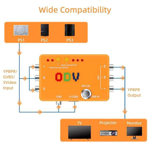 Alt view image 5 of 5 - Mcbazel ODV-II Component/AV/CVBS/S-Video to Component Converter for Retro Gaming Console, Not Compatible with RGB Signals