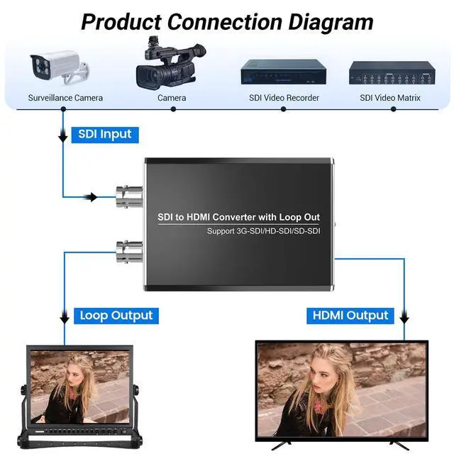 Alt view image 3 of 5 - MISOTT SDI to HDMI Converter with Loop Out, 1080P HDMI Adapter - Compatible with 3G/HD/SD-SDI, Auto Format Detection and Audio De-embedder