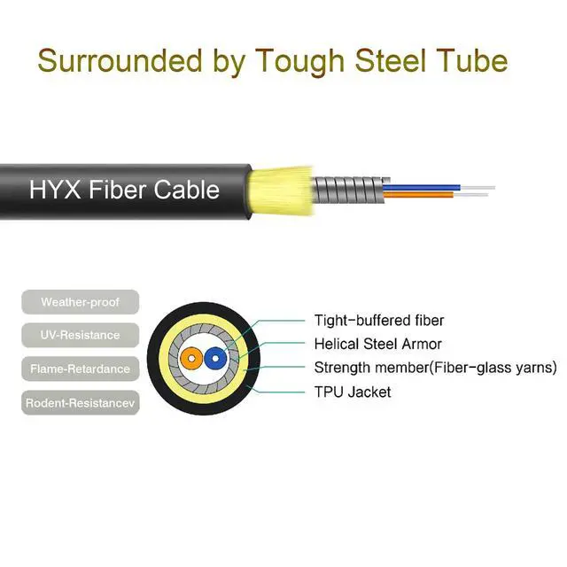 Alt view image 2 of 4 - LC to LC Fiber Patch Cable Multimode 75m/245ft,2 Core TPU Outdoor Fiber Optic Cable Armored 50/125um OM3 Duplex Fiber Optic Cable OD-4mm,UPC Fiber Optic Internet Cable